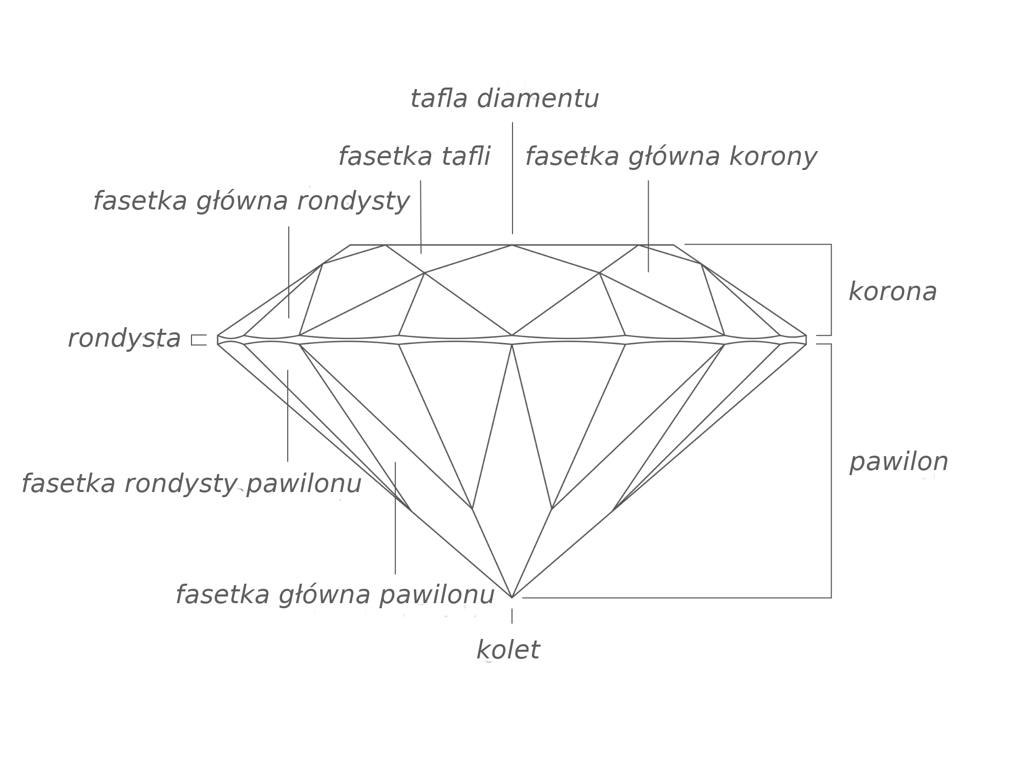szlify diamentów